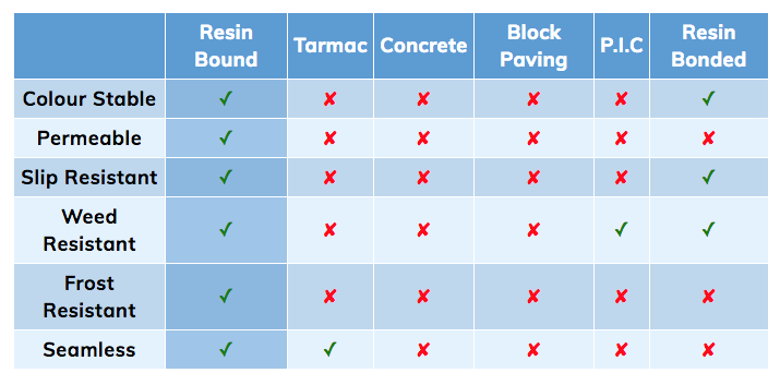 The key benefits of a resin bound system by Supreme Resin Driveways